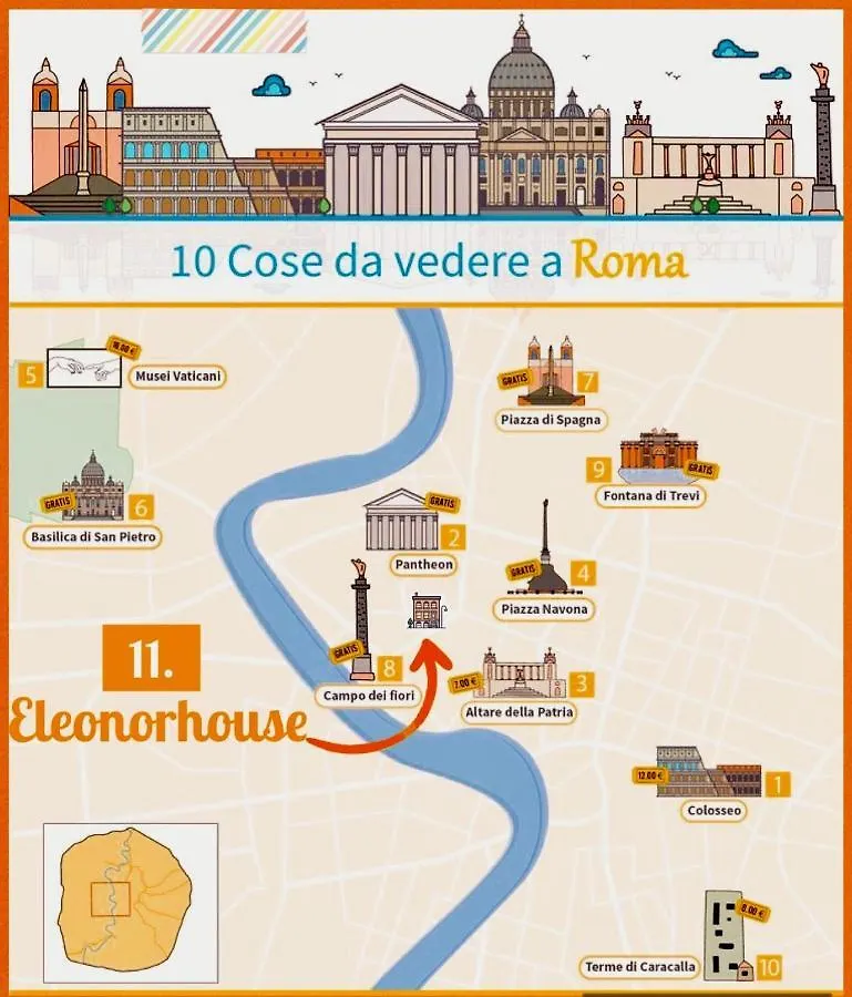 Campo De' Fiori Eleonorhouse Apartment Rome